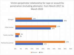 Rape victim compensation calculator statistics graph