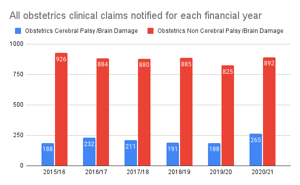 Medical negligence compensation calculator death statistics graph