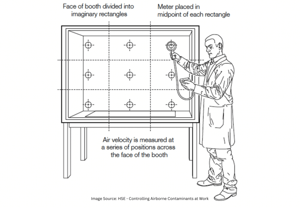 Image Source HSE Controlling Airborne Contaminants at Work 1