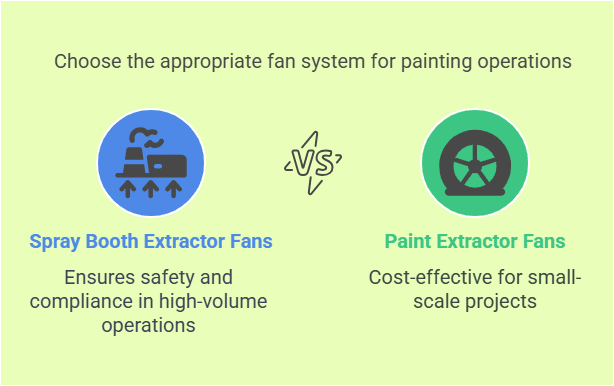 Key Differences Between Spray Booth Extractor Fans and Paint Extractor Fans - visual selection
