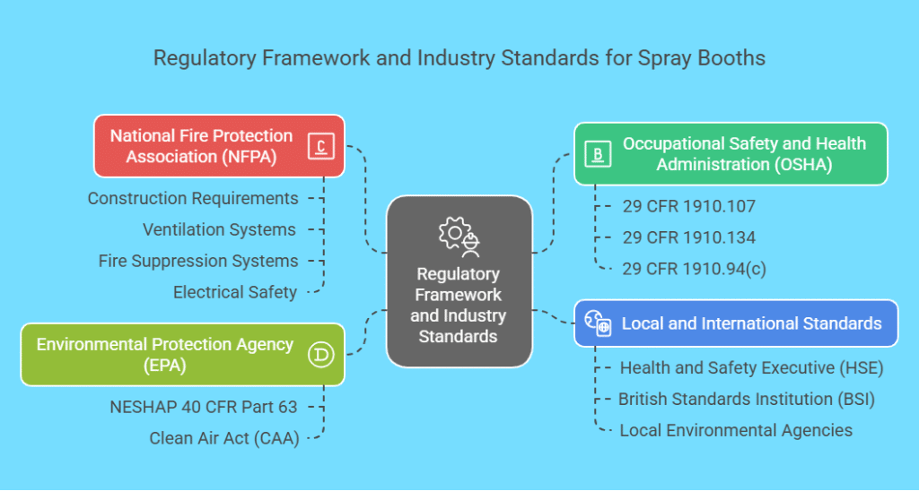 Regulatory Framework and Industry Standards visual selection
